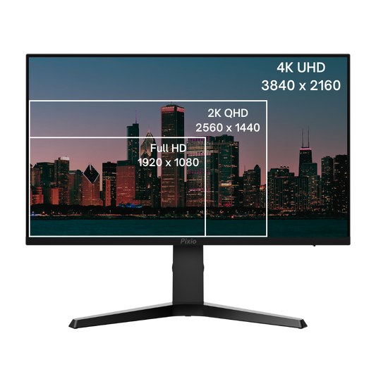 The Benefits of a High Resolution Monitor